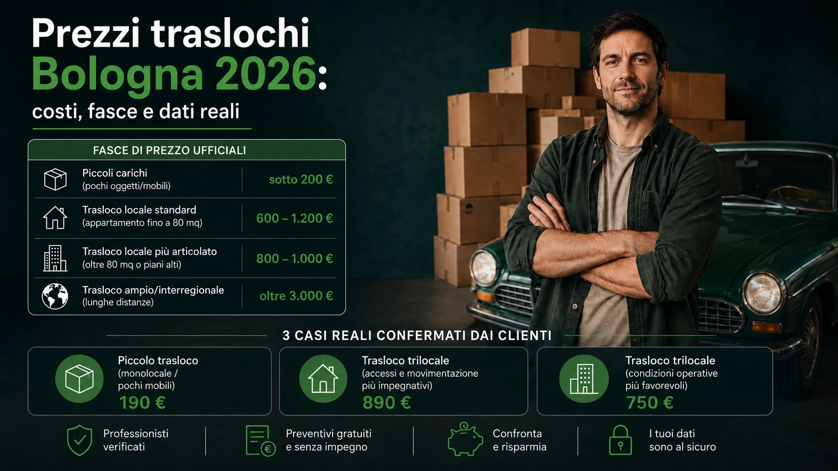 Prezzi traslochi Bologna 2026 con fasce di costo e casi reali